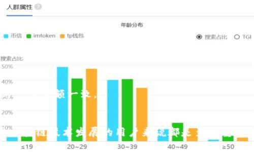 为了满足用户对区块链最新交易情况的关注，下面我会提供一个示例表格。这只是一种结构化的展示形式，实际数据需要通过相关的区块链浏览器或市场分析工具获取。以下是一个简单的区块链交易情况表格示例：

| 交易时间              | 交易哈希                                   | 发送者地址                          | 接收者地址                          | 交易金额         | 交易手续费   |
|-----------------------|--------------------------------------------|-------------------------------------|-------------------------------------|------------------|---------------|
| 2023-10-01 12:00:00   | 0xABC123...DEF456                          | 0xSenderAddress1                     | 0xReceiverAddress1                   | 1.5 ETH          | 0.003 ETH     |
| 2023-10-01 12:05:00   | 0xDEF789...GHI012                          | 0xSenderAddress2                     | 0xReceiverAddress2                   | 2.1 BTC          | 0.0001 BTC    |
| 2023-10-01 12:10:00   | 0xGHI345...JKL678                          | 0xSenderAddress3                     | 0xReceiverAddress3                   | 0.5 LTC          | 0.001 LTC     |
| 2023-10-01 12:15:00   | 0xJKL901...MNO234                          | 0xSenderAddress4                     | 0xReceiverAddress4                   | 3.0 ETH          | 0.002 ETH     |
| 2023-10-01 12:20:00   | 0xMNO567...PQR890                          | 0xSenderAddress5                     | 0xReceiverAddress5                   | 1.0 BTC          | 0.0005 BTC    |

### 如何解读这个表格：

#### 交易时间
在表格的第一列，你会看到交易发生的具体时间。这是评估市场动态的一个重要因素。

#### 交易哈希
交易哈希是每笔交易在区块链上的唯一标识符。通过这个哈希，你可以在区块链浏览器上追踪到具体的交易记录。

#### 发送者和接收者地址
这两列提供了交易的参与者信息。地址是一个类似于电子邮件地址的字符串，显示了从哪个账户发送和接收资产。

#### 交易金额
这列显示了在每笔交易中转移的货币数量，通常用相应的货币单位（如ETH、BTC、LTC等）表示。

#### 交易手续费
每笔交易在区块链上执行时，都会产生一定的手续费，这部分费用通常由发起交易的发送者承担。在这个表格中，手续费的单位与交易金额一致。

### 结论
通过这个简单的表格，用户可以快速获取关于区块链交易最新动态的信息。数据的准确性和及时性对于投资者、交易者以及关注区块链技术发展的用户来说都是至关重要的。真正的交易数据需要通过访问区块链协议，利用相关的API或浏览器获取。希望这个表格能够帮助你理解区块链的交易动态！