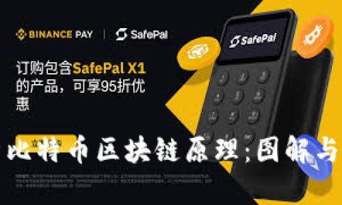 深入解析比特币区块链原理：图解与视频教程