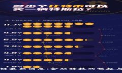 早盘区块链最新消息：金