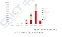 区块链最新快讯：2023年十