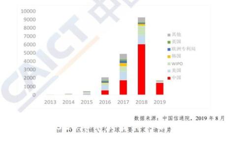 区块链最新快讯：2023年十大最具影响力的区块链趋势与发展