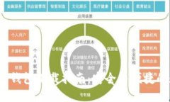 TokenIM 2.0 钱包下载指南：安全与便捷的数字资产