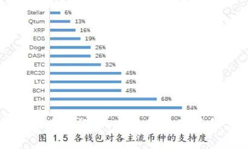 探索区块链货币：未来金融的革命力量
