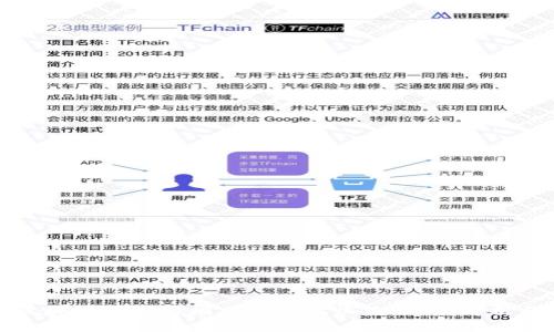 如何通过区块链技术与榴莲币获取收益：深度解析与投资策略
