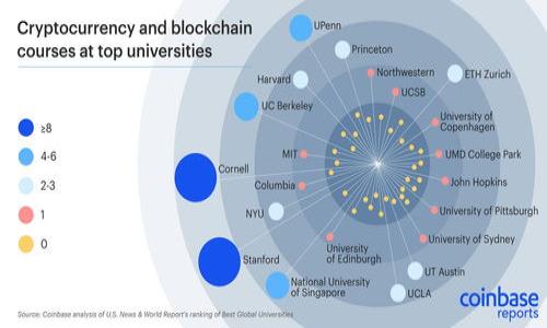   如何在Tokenim钱包中添加EATT代币？ / 

 guanjianci Tokenim钱包,EATT代币,区块链技术,数字货币,钱包操作 /guanjianci 

引言
在当今数字化快速发展的时代，区块链技术与数字货币变得愈发普及，越来越多的人开始认识并接受这些新兴事物。Tokenim钱包作为一个流行的数字货币钱包，使得用户能够方便地管理和交易各种代币。其中，EATT（Energy Analysis Token）作为一种新兴的代币，逐渐受到广泛的关注与应用。那么，如何在Tokenim钱包中添加EATT代币呢？本文将为您详细解答。

第一步：了解Tokenim钱包
首先，您需要对Tokenim钱包有基本的了解。Tokenim钱包是一款安全、便捷的数字货币存储和管理工具。它支持多种类型的加密货币以及智能合约交易，用户可以通过手机应用随时随地进行资产管理。此外，Tokenim钱包也提供了友好的用户界面，使得即使是新手用户也能轻松上手。

第二步：下载和注册Tokenim钱包
在开始添加EATT代币之前，您需要确保已经下载并注册了Tokenim钱包。可以在官方应用商店中找到Tokenim钱包的下载链接。安装完成后，创建一个新的钱包账户，并确保安全备份好助记词，以防后期丢失访问权限。

第三步：搜索并添加EATT代币
一旦您成功注册并登陆Tokenim钱包，接下来就是添加EATT代币的关键步骤。首先，点击“资产”选项，这里会显示您当前所拥有的所有代币。接着，您可能会看到一个“添加代币”按钮，点击进入。

在添加代币的页面中，您需要手动输入EATT代币的合约地址。为了确保地址的准确性，建议您访问EATT官方平台或者区块链浏览器查询最新的合约地址。输入合约地址后，Tokenim钱包会自动识别该代币的信息，包括名称和符号，您只需确认是否添加。

第四步：确认添加
确认无误后，点击“添加”按钮，EATT代币便会成功添加到您的Tokenim钱包中。此时，您可以在资产列表中看到EATT代币，并随时进行查看和管理。

第五步：交易EATT代币
成功添加EATT代币后，您可以开始进行交易。不论是购买、出售还是转账，Tokenim钱包都提供了便捷的操作方式。选择您需要的交易方式，输入相应的数量及相关信息，确认交易即可。值得注意的是，在进行交易前，务必再次检查地址和数量，确保资金安全。

第六步：安全性分析
对于任何数字货币用户来说，安全性是至关重要的。使用Tokenim钱包进行EATT交易时，请注意以下几点：
ul
  li定期更新密码，并使用强密码保护您的账户。/li
  li尽量避免在公共网络下进行交易操作。/li
  li注意保护好助记词和私钥，切勿泄露给他人。/li
  li定期查看账户活动，确保没有异常操作。/li
/ul

第七步：探索EATT的未来发展
EATT代币作为一种能够在能源分析领域提供价值的代币，未来的潜力不可小觑。随着全球对可再生能源的关注不断增加，EATT的应用场景也在不断拓展。用户在Tokenim钱包中持续持有EATT，可能在未来享受到更多的潜在收益。

小结
通过上述步骤，相信您已经掌握了如何在Tokenim钱包中添加EATT代币的全过程。从注册钱包，到添加代币，直至进行交易，您都可以在流畅的用户体验中感受到数字货币带来的便利。如果您对EATT的未来有更深的兴趣，建议您持续关注相关资讯，以跟上时代的步伐。

常见问题解答
在最后，我们来解答一些用户在使用Tokenim钱包和EATT代币时可能面临的常见问题：
ul
  listrong如何找回我丢失的Tokenim钱包？/strong 如果您忘记了密码，可以尝试使用助记词找回；此外，保持助记词的安全性也极为重要。/li
  listrong是否可以在Tokenim钱包中交易其他代币？/strong 是的，Tokenim支持多种数字货币交易，操作流程类似于EATT代币的添加和交易。/li
  listrong如何避免EATT投资风险？/strong 了解市场动态，做好风险评估，合理规划投资额度，选择合适的交易时机。/li
/ul

随着区块链技术的不断演进和更新，数字货币的生态将会更加丰富多彩。希望您在Tokenim钱包中能够享受到安全、高效的代币管理体验，探索数字货币世界的无限可能！