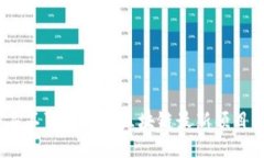 2023年不可错过的区块链最