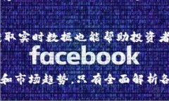    区块链市盈率排行表：