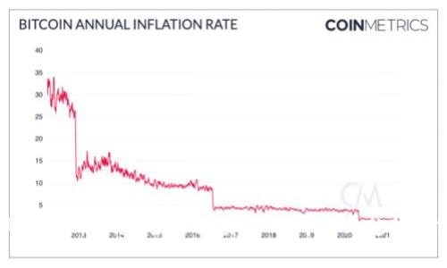区块链业务最新动态：全面解读2023年行业趋势与前沿应用