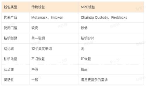 中国未来区块链币交易平台：开启数字金融新时代