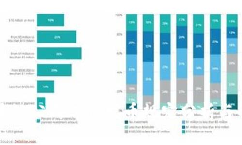 区块链公司工资发币规定分析与解读