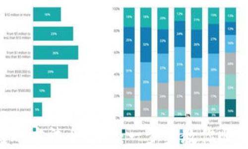 
Tokenim转账方法全解析：一步步教你顺畅完成转账