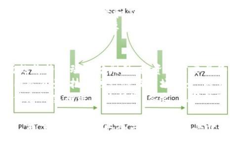 区块链早报最新动态：深度解析市场趋势与技术创新

区块链, 早报, 数字货币, 市场动态, 技术创新/guanjianci

区块链技术的发展在过去几年间引发了广泛的关注，随着数字货币的普及，各类基于区块链的应用层出不穷。为了让用户能更好地掌握行业动态、市场趋势和技术创新，以下内容将从多个方面深入探索“区块链早报”的最新动态。

一、区块链市场的整体动态
近年来，区块链市场的整体动态充满了变数。许多新技术的出现和政策的颁布对市场产生了深远的影响。在全球范围内，各国对于区块链技术的态度存在差异，部分国家积极引导和规范区块链行业的发展，而另一些国家却对其持谨慎甚至禁止的态度。
根据最新的数据统计，2023年的区块链行业投资额仍然在不断增加，尤其是在金融、供应链以及医疗等领域的应用尤为突出。各类项目如雨后春笋般涌现，其中不乏一些具有颠覆性创新的项目，如去中心化金融（DeFi）、非同质化代币（NFT）等。
全球范围内，针对区块链技术的开发者和使用者的社区越来越活跃，开发者大会、行业峰会等活动频繁举行，这促进了技术交流和合作。与此同时，区块链教育和人才培养也受到越来越多机构的重视，相关课程和培训逐渐增多。

二、政策和监管层面的变化
区块链行业的政策和监管层面变化频繁，各国政府的态度都会对市场造成影响。这种影响不仅体现在法规的制定上，还体现在对行业的引导和支持上。
例如，美国在区块链和数字货币的监管政策上，逐渐形成了相对成熟的框架，允许创新的同时加强对投资者的保护。相比之下，一些国家对加密货币采取了较为严厉的监管政策，禁令或限制不同程度影响了其他项目的运行。
值得注意的是，一些国家开始探索国家主权数字货币（CBDC）的发行，这无疑是政府对区块链技术接纳的又一尝试。通过发行CBDC，政府既可以维护货币政策的有效性，又可以利用区块链技术提高支付系统的效率等。

三、技术创新与发展
在区块链技术发展的前景中，创新是一个永恒的主题。2023年，许多技术创新逐渐成熟，成为市场关注的焦点。
首先，跨链技术的发展使得不同区块链间的互操作性成为可能，促进了整个生态系统的连接和整合。这一技术使得用户可以在不同平台之间自由转移资产，降低了资产流动的成本。
其次，隐私保护技术的不断完善，尤其是在零知识证明（ZKP）等领域的应用，为用户提供了更高的安全性。这不仅增加了用户对区块链技术的信任，也为一些对隐私有较高需求的行业（如金融和供应链）提供了新的解决方案。
还有，智能合约的升级使其更加灵活和高效，开发者能够更方便地构建去中心化的应用。通过与人工智能和物联网的结合，智能合约的应用场景不断拓展，产生了前所未有的可能。

四、区块链21世纪的未来展望
面对未来，区块链行业仍将继续经历快速的变化与发展。市场的不断成熟将带来新的机遇和挑战。
首先，随着市场对去中心化应用（DApp）的需求不断增加，各种新型的区块链平台将应运而生。开发者需要关注用户需求，打造出真正具备实用价值的产品。
其次，金融科技的融合将推动区块链技术的加速普及，不同领域的合作将为行业带来新的增长点。此外，企业对区块链的认可度也将逐步提高，从而推动其商业化进程。
最后，随着技术的发展，行业进一步规范化是必然趋势。无论是技术标准的制定，还是行业自律机制的建立，都将为区块链的健康发展奠定基石。

可能相关的问题

问题一：区块链技术的发展对传统行业有什么影响？
区块链技术的崛起对各个传统行业的影响是深远的。在金融行业，区块链技术提升了交易的透明度和安全性，使得金融交易成本降低。银行和金融机构通过智能合约技术可以实现自动化合规，减少人工干预的需求。
在供应链管理中，区块链提供了一种去中心化的方式，能够确保产品在每一个环节中信息的真实可信，从而提高整条供应链的效率和透明度。许多企业开始采用区块链进行商品追溯，尤其是在食品安全和奢侈品的验证方面。
除了金融和供应链，区块链在政务、医疗、能源等行业也开始发挥作用。政府多部门信息共享的透明化和卫生记录的不可篡改性是其在这些领域的重要应用。

问题二：区块链与数字货币之间的关系是什么？
区块链被广泛认为是数字货币的底层技术。数字货币如比特币、以太坊等，都是基于区块链技术开发的。数字货币的交易、发行、管理等都依赖于区块链的透明性和去中心化特性。
区块链的核心特点在于其分布式账本技术，这意味着数字货币的交易无需依赖中央机构进行验证。这种方式降低了交易的成本，提高了资金的流动性。同时，区块链技术的不可篡改性保证了数字货币交易的安全性，有效防止了欺诈。
近期，各国政府纷纷研发国家数字货币，旨在利用区块链技术的优势来提升货币效率和加强金融监管。这无疑展示了区块链与数字货币之间越来越密切的关系。

问题三：对于初学者来说，如何入门区块链技术？
对于初学者来说，入门区块链技术需要系统性的学习和实践。首先，可以通过网络上的课程、视频或书籍学习区块链的基本概念，包括其结构、工作机制、共识算法等。了解区块链的基础知识是入门的第一步。
其次，参加相关的社区活动和讨论，也是学习的有效途径。很多城市都有区块链学习小组和技术论坛，参与其中可以帮助初学者更快地了解业内动态，并获得从业者的建议。
实际的编码和实现也非常重要，初学者可以尝试参与开源项目，或自己动手开发一个小型的区块链应用或智能合约，这将为实际操作经验奠定基础。搭建一个简单的区块链网络，通过独立实践更能加深对技术的理解。

问题四：区块链技术在未来会有哪些发展趋势？
区块链技术正由一种新兴技术逐渐成熟，未来将呈现出多样化的发展趋势。未来，随着技术的不断演进，区块链的应用将更加普及，尤其在金融、供应链、医疗等领域将持续发力。
发展趋势之一是对标准化的需求将不断增长，行业将朝着形成更加成熟的标准与规范方向发展。通过标准化，可以解决不同区块链平台之间的互操作性问题，提高效率。
另外，随着企业对区块链的重视，行业应用也将逐渐深化，包括区块链与物联网、人工智能等技术的结合，生成新的商业场景和应用模式。
最后，隐私保护技术和安全性将成为重大关注点。随着更多用户数据上链，如何保护用户隐私而不损害透明性，将是各方需要共同探讨的课题。

问题五：参与区块链项目投资时有哪些风险和注意事项？
对于投资者来说，参与区块链项目投资的风险不容忽视。首先，市场波动性是一个显著的问题。区块链市场的价格波动十分剧烈，投资者需要具备相应的风险承受能力和心理素质。
其次，项目的合法性和技术真实性也需要重点关注。投资者应当对项目的白皮书进行充分的研究，了解其团队背景、技术可行性及市场前景，避免遇到流动性和监管风险。
此外，数字资产的钱包安全也至关重要，投资者需确保使用安全的钱包存储数字资产，避免因黑客攻击或信息泄露而造成的损失。总之，充分的市场研究与风险评估将是参与投资的成功关键。

通过以上内容，相信大家对区块链早报的动态以及相关知识有了更加深入的理解。区块链的未来充满可能，希望每一位行业参与者都能在其中找到属于自己的机遇。