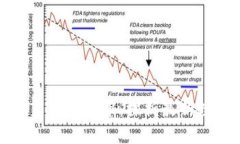 深圳区块链最新指数公布
