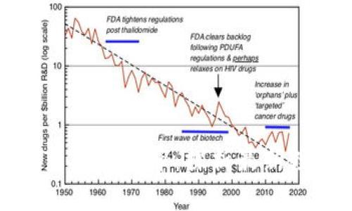 深圳区块链最新指数公布：探析最新数据与市场趋势