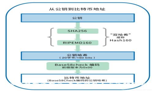 区块链投资指南：最新价格表与市场分析