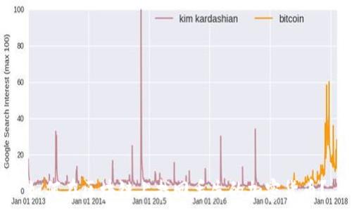   
如何在区块链上找回丢失的加密货币？