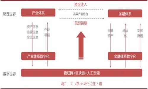 
深入解析雅虎币区块链：未来数字货币的曙光还是泡沫？