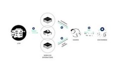 在区块链和加密货币的世界里，Tokenim作为一种金