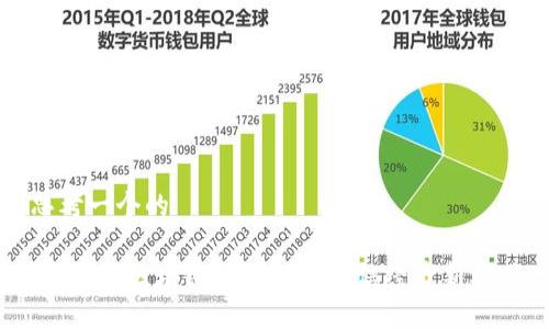 思考一个的

诚信币：区块链技术下的诚信经济新模式
