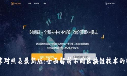 区块链技术对照表最新版：全面解析不同区块链技术的特点与应用