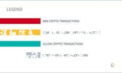 jiaotiTokenim切换网络提币指