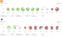    如何将火币的 USDT 转移到 Tokenim？ /  guanjianci
