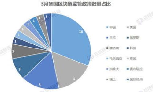 

如何使用Tokenim添加比特币：一步步指南