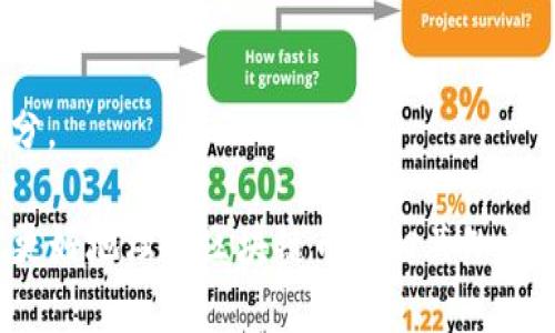   如何在上海下载区块链币：全面指南 / 
 guanjianci 区块链币下载, 上海区块链, 数字货币, 钱包应用, 投资指南 /guanjianci 

什么是区块链币？
区块链币是以区块链技术为基础的数字货币，通常具有去中心化的特性。与传统法币不同，区块链币不依赖于国家信用或央行发行，而是由网络中的节点通过特定的共识机制进行验证和生成。比特币是最为著名的区块链币，除此之外，还有以太坊、瑞波币等多种不同类型的数字货币。
区块链币的出现改变了我们的金融生态，不仅降低了交易成本，还增加了交易的透明度。在上海，随着区块链技术的不断普及，越来越多的人开始关注和参与数字货币的投资与交易。

在上海下载区块链币的步骤
在上海下载区块链币的步骤其实与其他地区并无太大区别。首先，用户需要有一个支持区块链币的数字货币钱包，该钱包用于存储和管理用户的数字资产。以下是下载区块链币的详细步骤：
strong第一步：选择合适的钱包/strong 
根据你的需求选择一个适合的钱包应用。有些钱包支持多种区块链币，而另一些可能只支持特定的币种。常用的钱包包括但不限于：Trust Wallet、Coinbase Wallet、ImToken等。这些钱包在应用商店（如APP Store或Google Play）都可以搜索到，并进行下载。
strong第二步：安装钱包应用/strong 
下载完成后，按照提示安装应用程序，确保在安装时给予必要的权限。在这个过程中，请你仔细阅读每一步的提示，以便了解相关的条款与条件。
strong第三步：创建钱包账户/strong 
安装好钱包后，打开应用，选择“创建新钱包”或“导入钱包”。如果是新用户，请选择“创建新钱包”，根据指示设置密码和备份助记词。这一步非常重要，因为助记词是你恢复账户的唯一凭证。
strong第四步：下载区块链币/strong 
在钱包中，选择“接收”功能，并生成一个地址。你可以通过这个地址从其他平台或用户处接收区块链币。同时，也可以在一些交易所购买区块链币，并提取到你的钱包地址中。

相关问题

Q1: 如何选择合适的区块链币进行投资？
选择合适的区块链币进行投资需要综合考虑多个因素，包括市场开发背景、团队、技术方案、上线交易所及未来的发展前景。
strong市场开发背景：/strong首先，分析币种的市场需求和宏观经济背景。例如，以太坊的智能合约能力使其在去中心化金融（DeFi）领域拥有巨大的市场潜力。
strong团队：/strong一个好的项目通常有一个强大而可靠的团队，他们的经历和技术能力往往直接影响到项目是否能成功。如果团队中有成功的项目背景，那么投资的安全性也会提高。
strong技术方案：/strong深入阅读项目的白皮书，了解其技术方案是否具有创新性，是否解决了实际的问题，以及能否在未来的市场中立足。
strong交易所上线情况：/strong了解币种在哪些主流交易所上市，是否有足够的流动性和用户基础。这些因素会影响到你买入和卖出的便捷性。
strong未来发展前景：/strong最后，关注市场情绪和行业动态，了解项目的后续更新和未来目标，有助于判断投资的风险和机会。

Q2: 上海的区块链投资环境如何？
上海作为中国的经济金融中心，区块链技术的发展和使用也非常活跃。政府对区块链的态度相对开放，并支持区块链技术的应用，尤其是在金融、物流、供应链等行业。以下是上海区块链投资环境的具体情况：
strong政策支持：/strong上海市政府出台了多项政策以支持区块链行业的发展园区，这为相关企业提供了良好的发展土壤，促进了区块链技术的实践应用。
strong市场需求：/strong随着数字货币的普及，人员对区块链技术的需求不断增加。许多金融机构、科技公司、创业团队都在寻求部署区块链解决方案，从而推动市场的发展。
strong社群活动：/strong上海有许多从事区块链领域的社群定期举行线下交流活动，包括技术分享、投资讨论等，为投资者提供了良好的学习机会，同时增强了行业内的沟通与合作。
strong金融服务：/strong为了为区块链投资者提供更多的服务，许多金融机构已开始推出与区块链相关的金融产品，并针对不同风险承受能力的投资者设计了多样化的投资方案。

Q3: 在上海如何安全地存储区块链币？
在数字货币环境中，保障资产的安全是每位投资者最重要的任务之一。以下是一些在上海安全存储区块链币的建议：
strong选择靠谱的钱包： /strong选择知名的、社区反馈较好的钱包，尽量避免使用不明来源的钱包应用。
strong使用硬件钱包：/strong如果你是长期投资者，可以选择硬件钱包。例如，Ledger Nano S或Trezor等。这些硬件钱包是离线存储的，提高了安全性，不易受黑客攻击。
strong备份助记词：/strong在创建数字货币钱包时，务必备份助记词或私钥，并存放在安全的地方。这是恢复钱包的唯一途径，丢失后将无法找回。
strong定期更新软件：/strong定期更新你的钱包软件，确保你使用的是最新版本，避免因软件漏洞造成资产损失。
strong保持警惕：/strong警惕网络钓鱼和恶意软件，不随意点击陌生链接，保持计算机及手机的安全软件处于良好状态。

Q4: 上海的区块链社区有哪些？
在上海，有许多区块链相关的社区和组织，提供交流、学习和合作的机会。这些社群涵盖了技术、投资、教育等多个方面：
strong比特币协会：/strong这是一个专注于比特币及其技术的组织，定期举行分享会和技术交流，为新手和老手提供了一个良好的学习平台。
strong区块链技术分享会：/strong定期举办的线下活动，邀请行业内专家分享最新的行业趋势和技术动态，促进交流与合作。
strong区块链投资社群：/strong一些投资者会组成社群，进行项目研究，共同探讨投资机会。这些社群一般会定期举办线上线下的活动，分享项目调研和市场分析。
strong高校区块链社团：/strong一些高校也设有区块链社团，组织相关讲座和活动，为年轻学子提供学习和实践的机会，培养未来的区块链人才。

Q5: 有哪些热门的区块链币值得关注？
当前，有许多区块链币在行业内受到广泛关注。以下是一些值得一提的热门币种：
strong比特币（BTC）：/strong作为第一种诞生的区块链币，比特币无疑是行业的“金字招牌”，被广泛接受和热衷投资。
strong以太坊（ETH）：/strong以太坊是一个智能合约平台，支持去中心化应用的发展，其在链上应用广泛，未来潜力巨大。
strong波卡（DOT）：/strong波卡旨在解决区块链之间的互操作性问题，是真正做到了跨链扩展和兼容性的问题。
strong链链链（Link）：/strongChainlink致力于为区块链提供现实世界数据，帮助智能合约接入更多外部数据源。
strong阿尔戈币（ALGO）：/strongAlgorand注重提供快速、安全和可扩展的区块链解决方案，是未来区块链技术发展的一部分。

结束语：在上海下载和投资区块链币越来越成为一种新趋势，但投资有风险，需谨慎研究与决策。希望本文的内容能够帮助你更好地理解区块链币及相关知识。在进行投资之前，务必充分了解相关技术和市场动态。