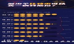 2023年最新区块链公司排名