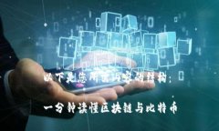 以下是您所需内容的结构：一分钟读懂区块链与